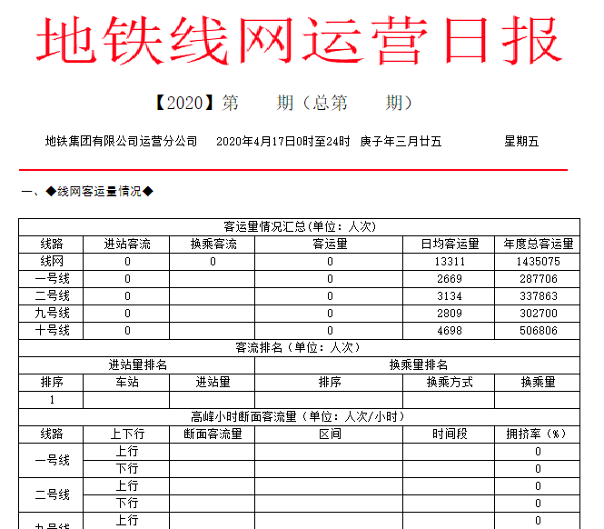 永信地鐵運(yùn)營管理平臺之-- 運(yùn)營日報系統(tǒng)V1.3