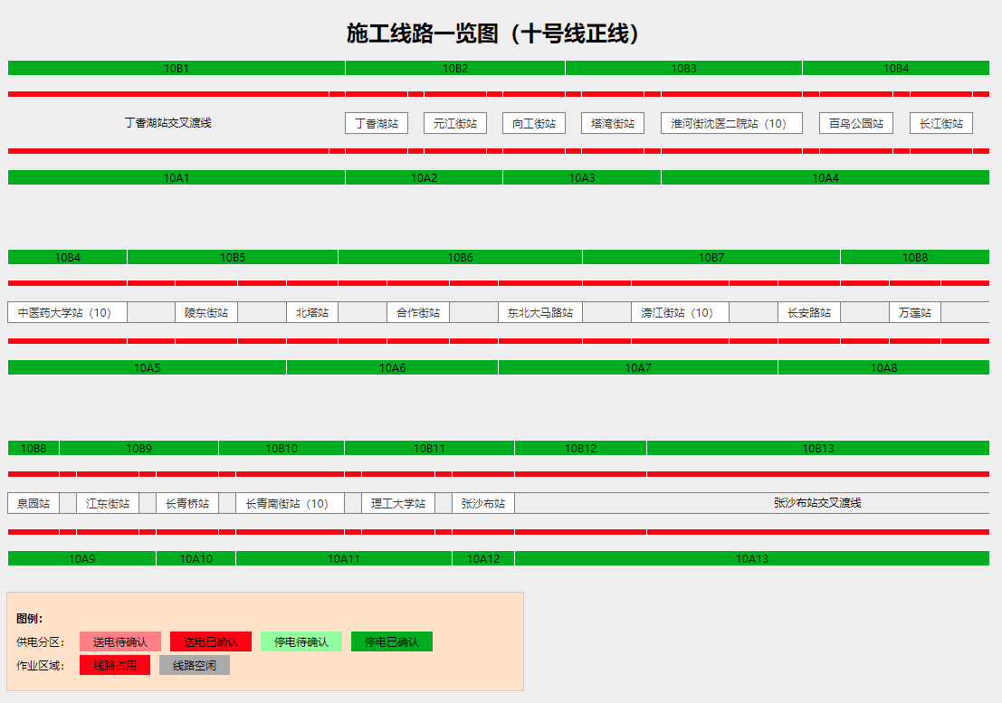 永信地鐵運(yùn)營管理平臺之-- 施工管理系統(tǒng)V1.3