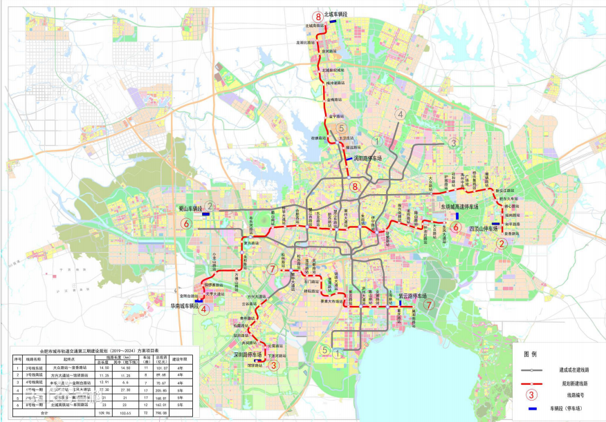 合肥市城市軌道交通第三期建設規劃