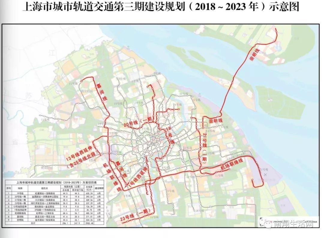 上海市城市軌道交通第三期建設規(guī)劃（2018-2023年）