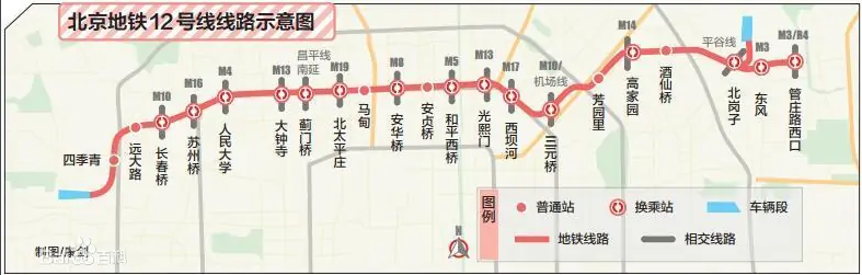北京地鐵12號線